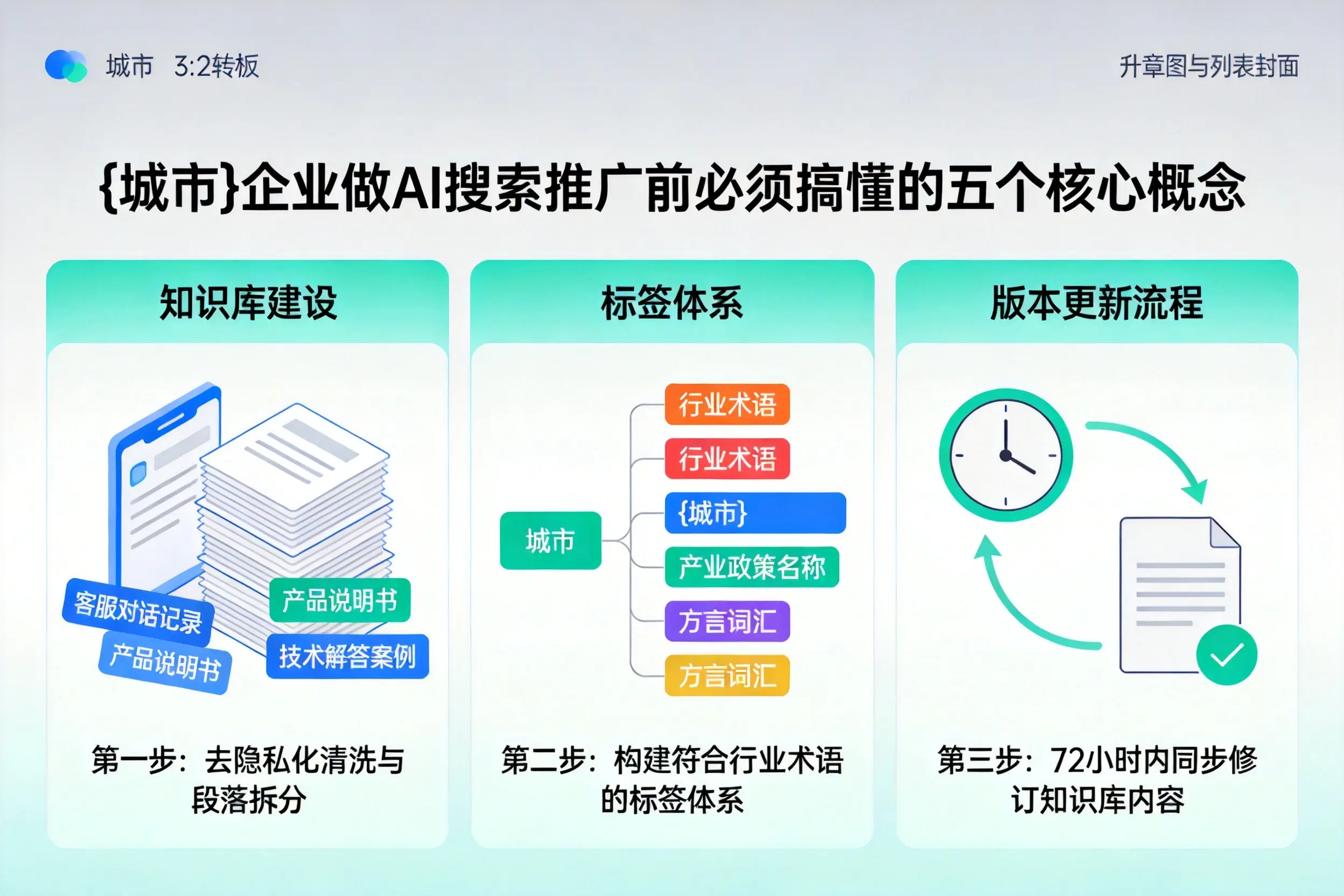 彭泽企业做AI搜索推广前必须搞懂的五个核心概念